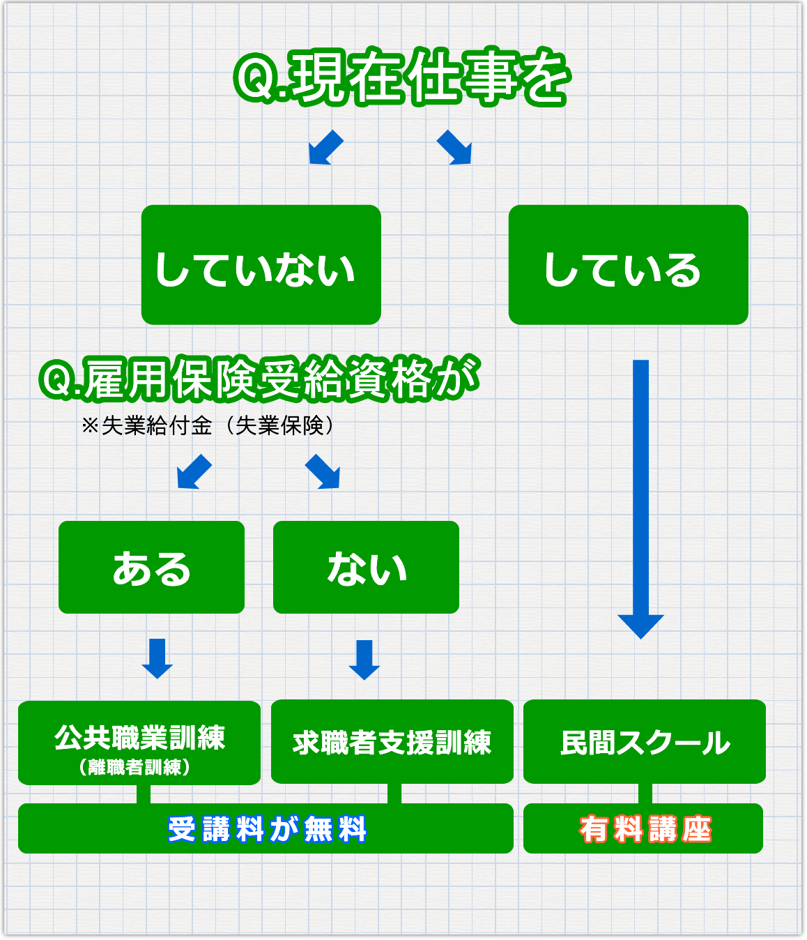 介護職員初任者研修 ハローワーク講座の隠れたデメリット